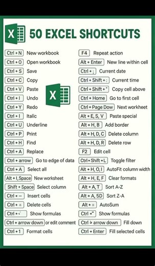50 MS Excel Shortcut Keys You Must Know! 🤫 #shorts #excel #excelshortcuts