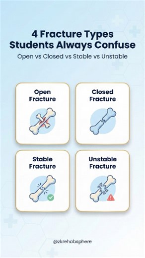 ZK Rehab Sphere | 🦴 4 Fracture Types Students Always Confuse Open vs Closed vs Stable vs Unstable — clear this once & for all 🔍 🔹 Open Fracture (Compound) •... | Instagram