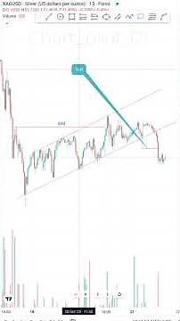 Smart Chart Analysis for Better Trading Decisions | Price Action Breakdown