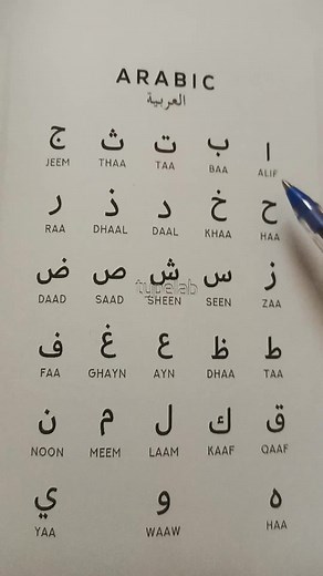 Exploring the Arabic Alphabet: A Cultural Dive