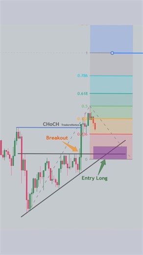 The triangle pattern is one of the strongest pattern🚀 #shorts #trading #forex #crypto #patterns