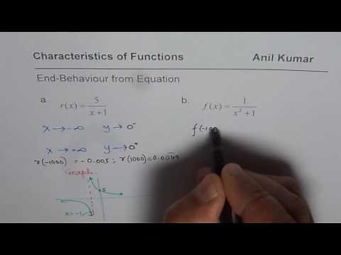 Easy Method to Find End Behaviour of Rational Functions