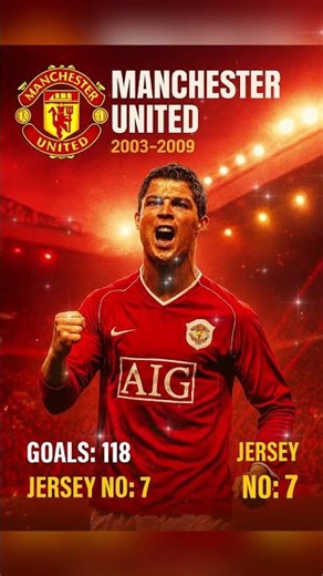 CR7’s Legendary Journey 🐐 | All Clubs, All Goals, All Glory #cr7 #ronaldo #realmadrid #halamadrid