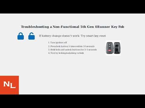 How To Fix 5th Gen 4Runner Key Fob Not Working – Battery, Smart Key Reset & Relearn
