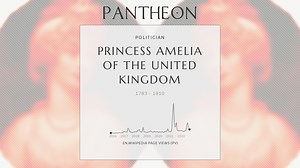 Princess Amelia of the United Kingdom Biography | Pantheon