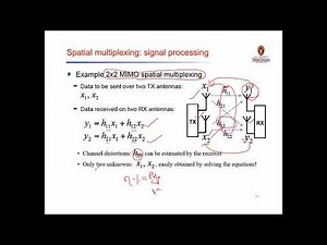 Module 2: Spatial Multiplexing: Lecture 10