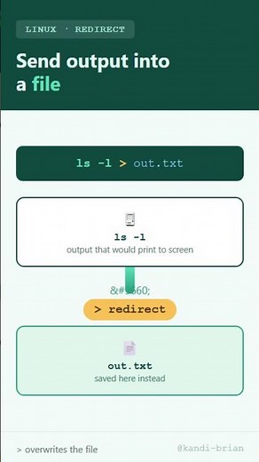 Redirect Output to a File in Linux with the Greater Than Symbol
