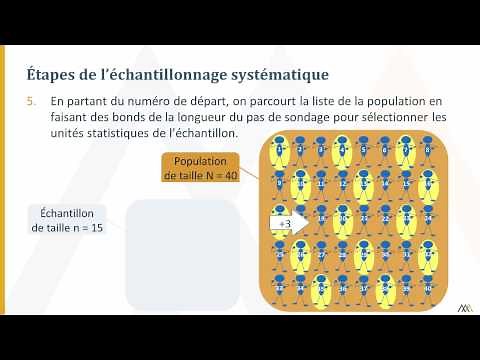 Échantillonnage systématique