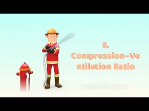 CPR Full Process | Step by Step CPR for Adults, Children & Infants | Life Saving Skill.