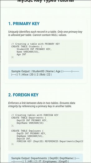 MySQL Keys Explained FAST! 🔑 Primary, Foreign, Unique & Composite | Important | Viral short