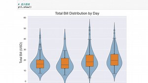B10 python绘图——小提琴图sns.violinplot()
