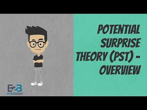 Potential Surprise Theory (PST) - Overview