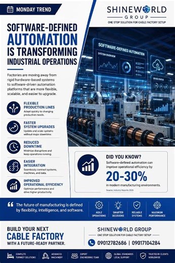 Monday Trend: Software-Defined Automation