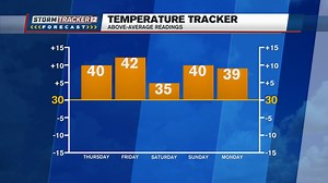 11 reactions | Areas of dense fog are expected overnight. Some pockets of drizzle will be possible too. A few breaks in the clouds will be possible late Wednesday and Thursday. We'll tell you when to expect brighter skies on ABC12 News. JR abc12.com/weather | ABC12 News | Facebook