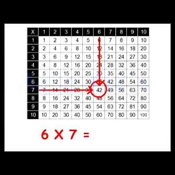 How to use the Elementary School Mathematics Multiplication Table