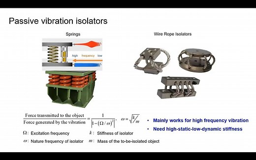 Absolute zero stiffness vibration isolation/ 准零刚度隔振