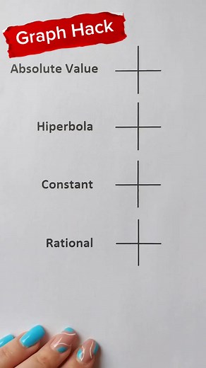 1.2K views · 29 reactions | Graph trick ,easy to remember it! #foryoupage #math #mathematics #viralreels #viral @everyone | ᴍᴏᴍᴍʏᴊʜᴇɴ ᴠʟᴏɢꜱ | Facebook