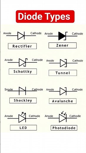 Symbols of Different types of diodes in electronics #electronicseducation #electronicsrd #diode