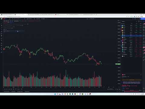 TradingView 指标和代码的加载说明书