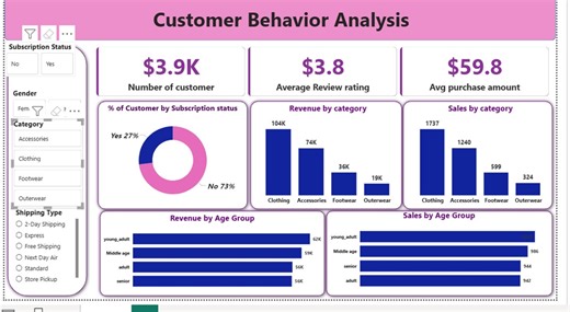 I will do marketing data analysis using Excel, SQL, Python, Power BI | Sikaty