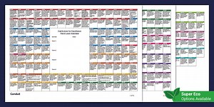 Third Level CfE Experiences and Outcomes Overview