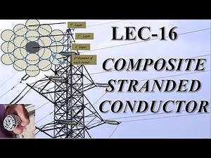Composite Stranded conductor | ACSR conductor | Stranded conductor vs solid conductor |Lec 16 |