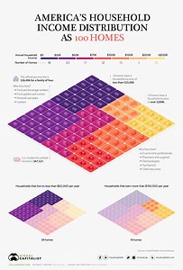 The one chart you need to understand how income is distributed in the US