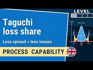 Taguchi loss share: less spread = less losses | Capability 1-1.4| IHDE Academy