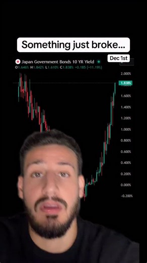 32K views · 17 reactions | China is reducing its exposure to US debt, and now, Japan is being forced to do so as well, how will Trump, the crypto, and the stock market react to this? #stocks #investing #crypto #financialfreedom | JT Capital | Facebook
