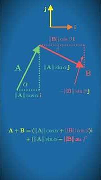 How to Add Two Vectors
