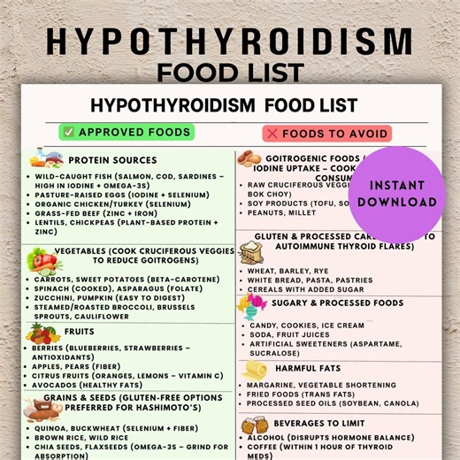 Hypothyroidism Grocery List for Hypothyroidism Diet Meal Plan, Thyroid-friendly Food Chart, Hashimoto Meal Plan, Gluten-free Printable - Etsy