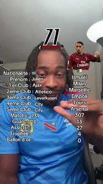 CREATE A BETTER PLAYER THAN AN ALGERIAN