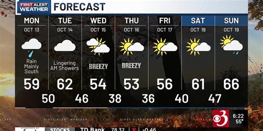 Morning Weather Webcast