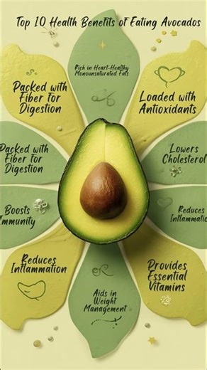 Top 10 Health Benefits of Eating Avocados 🥑 | Superfood for Your Body