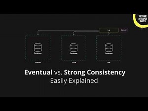 What is the difference between Strong and Eventual Consistency?