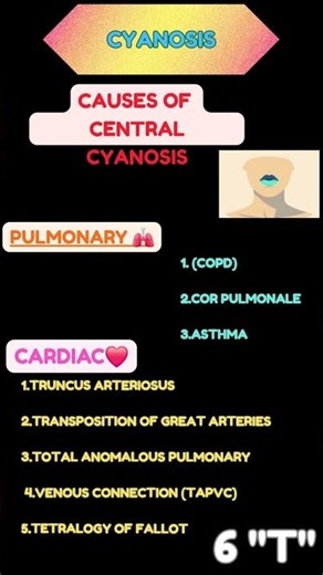 CAUSES OF CYANOSIS 🚨🩺 #mbbs #medicine #neet #university #practical #viral #cyanosis #neetpg #inicet