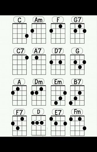 Ukulele Soprano Chords | Professional Piano Guitar Voice Music Instructor