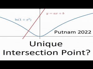Putnam 2022, A1, When do the curves intersect at precisely one point?