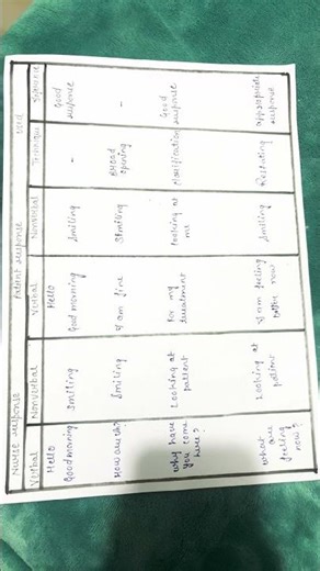 Process recording of psychiatric nursing# bsc nursing2022