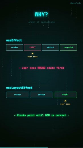 useEffect vs useLayoutEffect — which one wins? #shorts