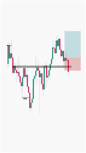 Stop Using Indicators — Learn Price Action First