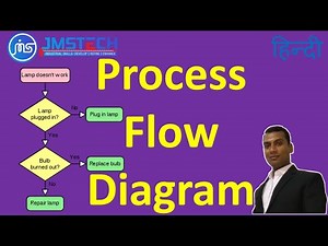 Process Flow Diagram in Hindi | Process Flow Chart | प्रॉसेस फ़्लो ।7 QC Tools in Hindi | PFD
