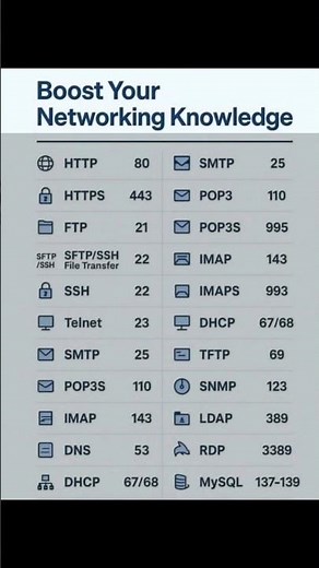 Boost Your Networking Knowledge