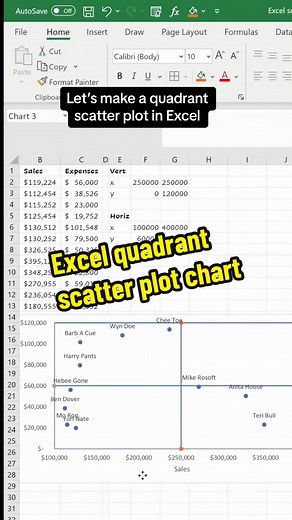 Creating an Excel Quadrant Scatter Plot Chart
