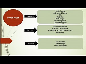 Filter Criteria List in Power Pages/Power Apps Portal