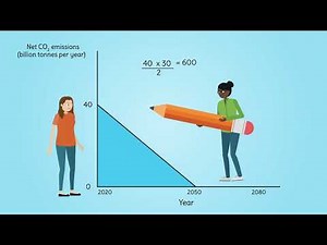 Do you know net zero?