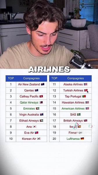 Quiz sur Jetpunk : Amusez-vous à tester vos connaissances !