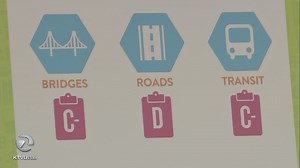 California releases infrastructure report card