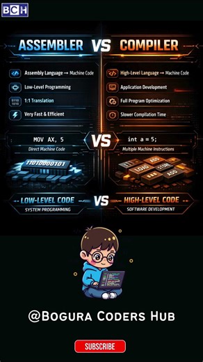 Assembler vs Compiler 🔥 What’s the REAL Difference? (Explained in 10 Seconds!) | Start Programming