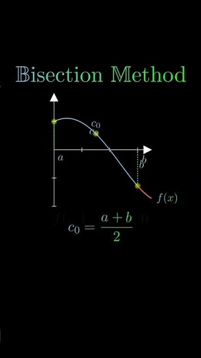 Bisection Method #2025shorts #maths